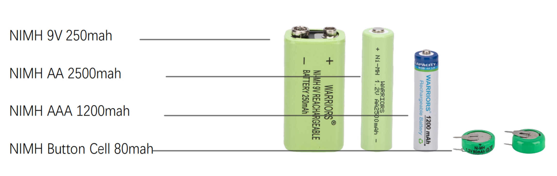  NIMH Rechargeable Button Cell Battery 1.2V 40mah